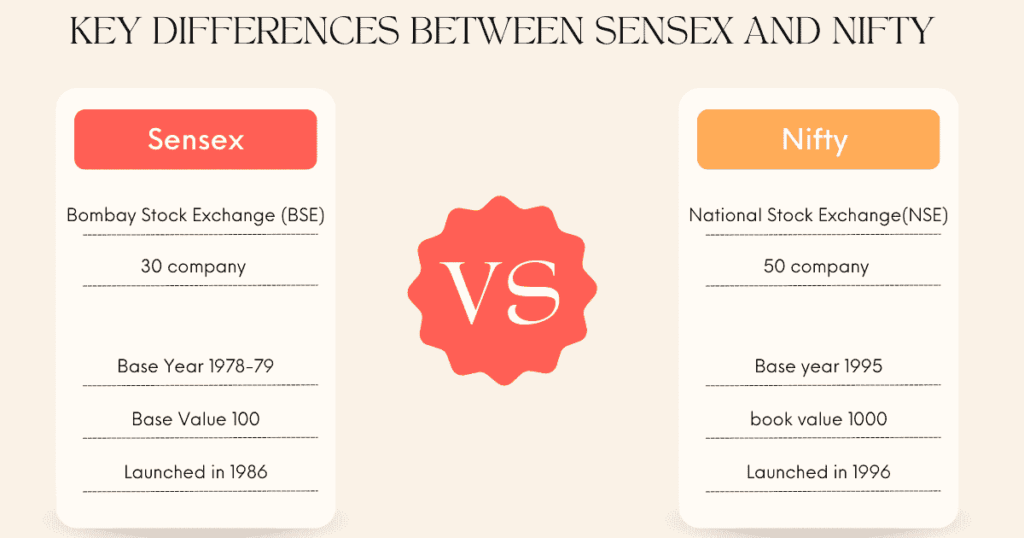 Sensex and Nifty Explained: Beginner Guide