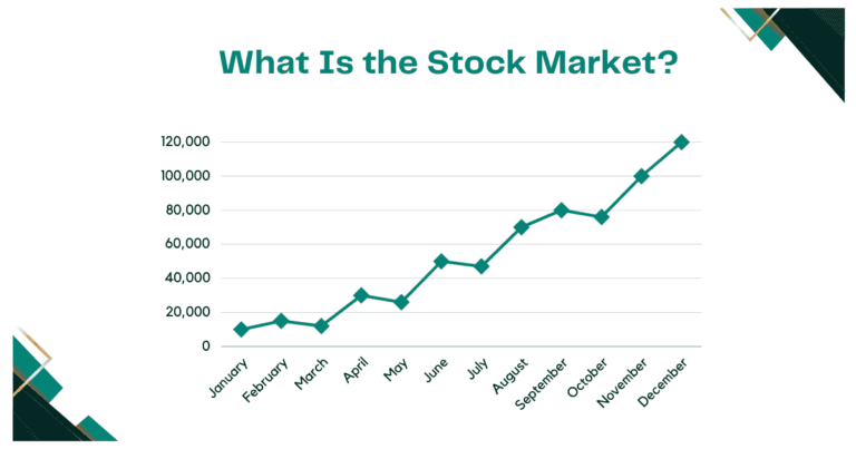 Stock Market Basics: Beginners Guide-2025