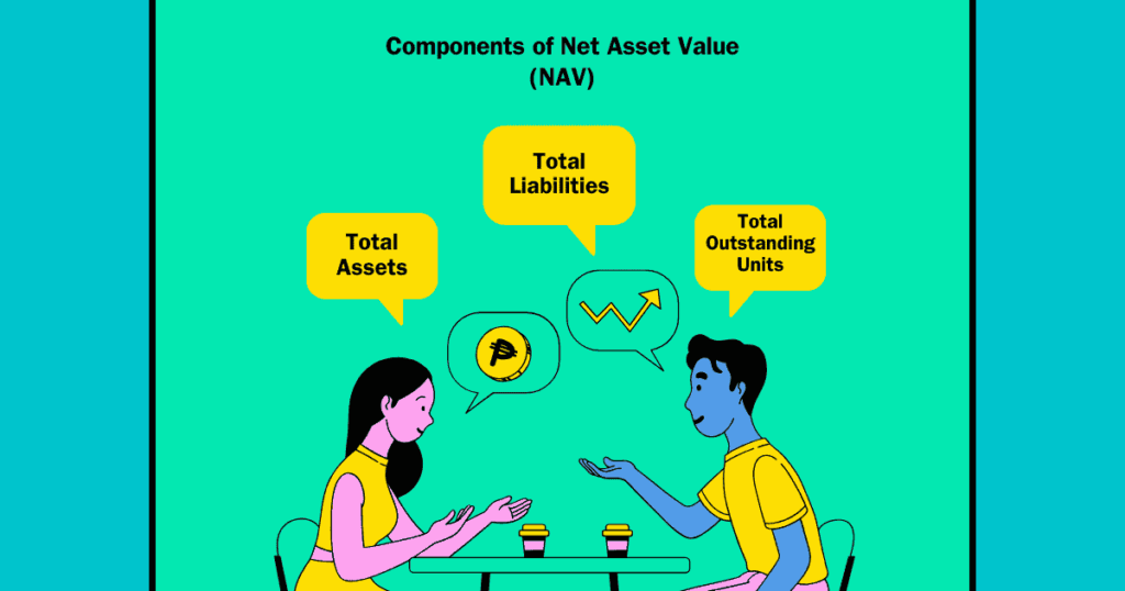 Net Asset Value NAV in Mutual Fund: Meaning