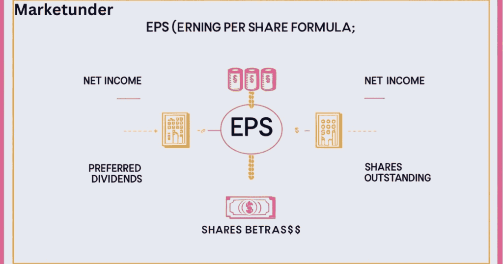 EARNINGS PER SHARE-EPS-EXPLAINED-2025