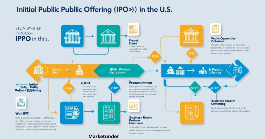 Initial Public Offering (IPO) Process Explained-2025