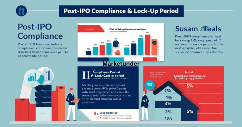 Initial Public Offering (IPO) Process Explained-2025