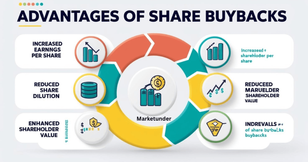 Buyback Shares: Meaning Explained in Detail