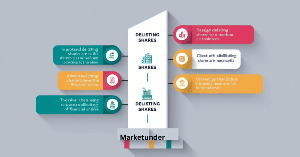 Delisting of Shares: Meaning, Types, Process & Impact