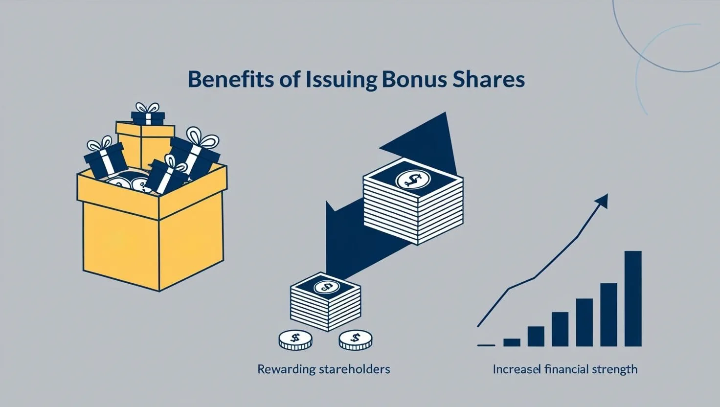 Bonus Shares and Stock Split: Complete Explanation 2 Bonus Shares and Stock Split